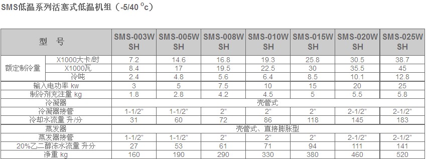 冷水機組產(chǎn)品說明